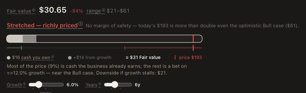 TacticScale fair-value verdict for Moderna (MRNA): 'Stretched — richly priced' — the price marker is far to the right, beyond the value bar.