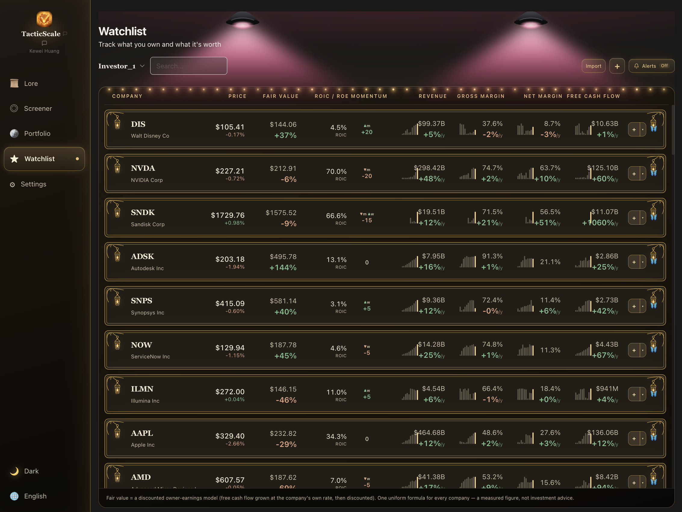 TacticScale watchlist — fair value, ROIC/ROE, momentum and fundamentals