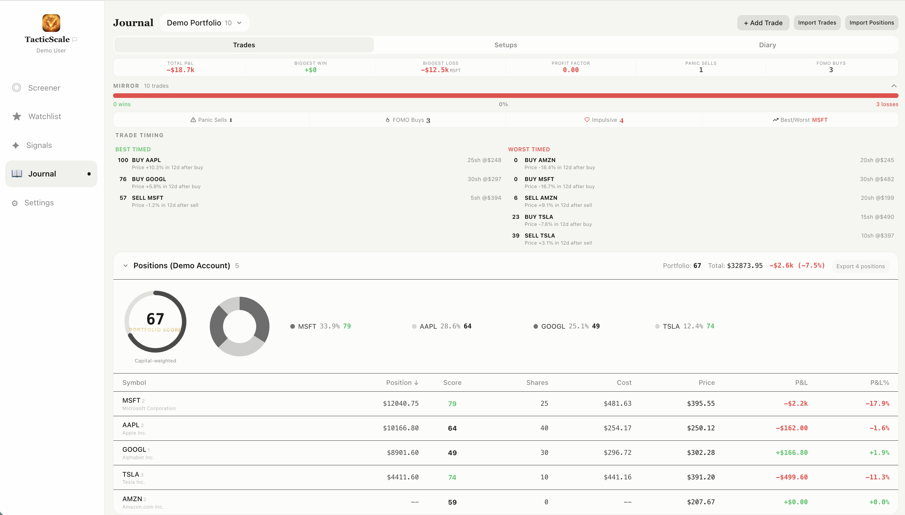 TacticScale Journal page with imported trades