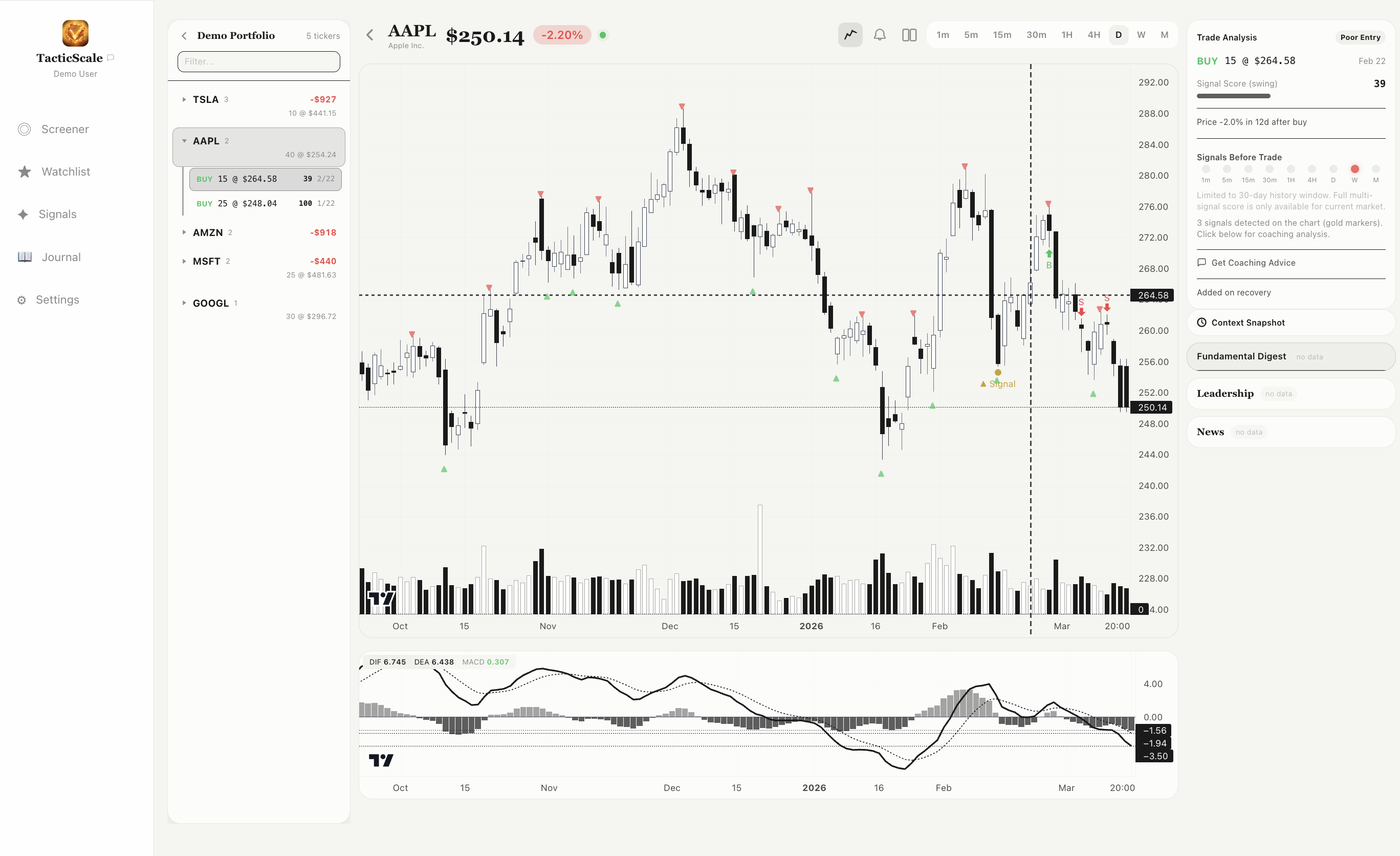TacticScale chart in trade review mode with buy and sell markers
