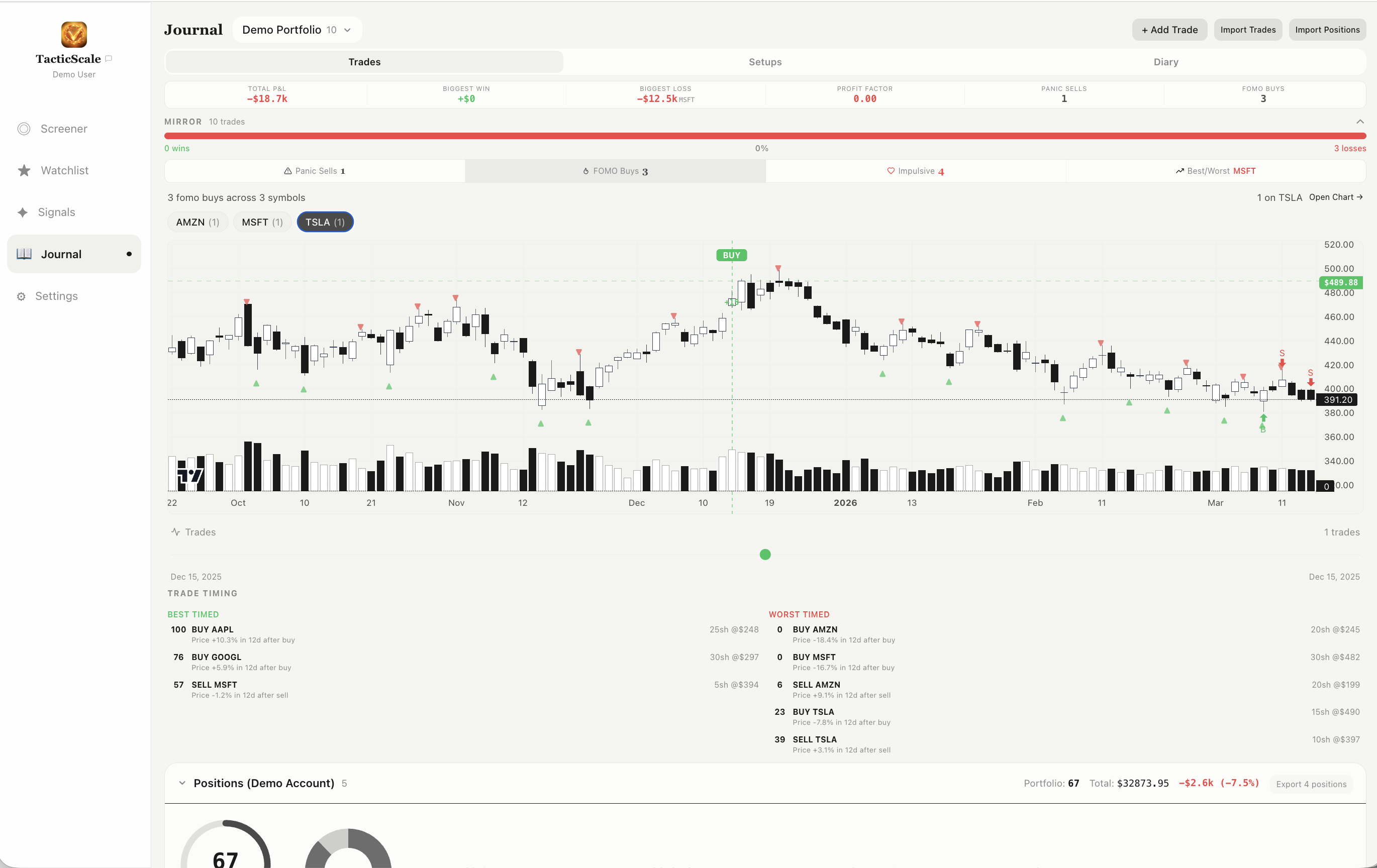 TacticScale MIRROR panel with trade scores and behavioral analysis