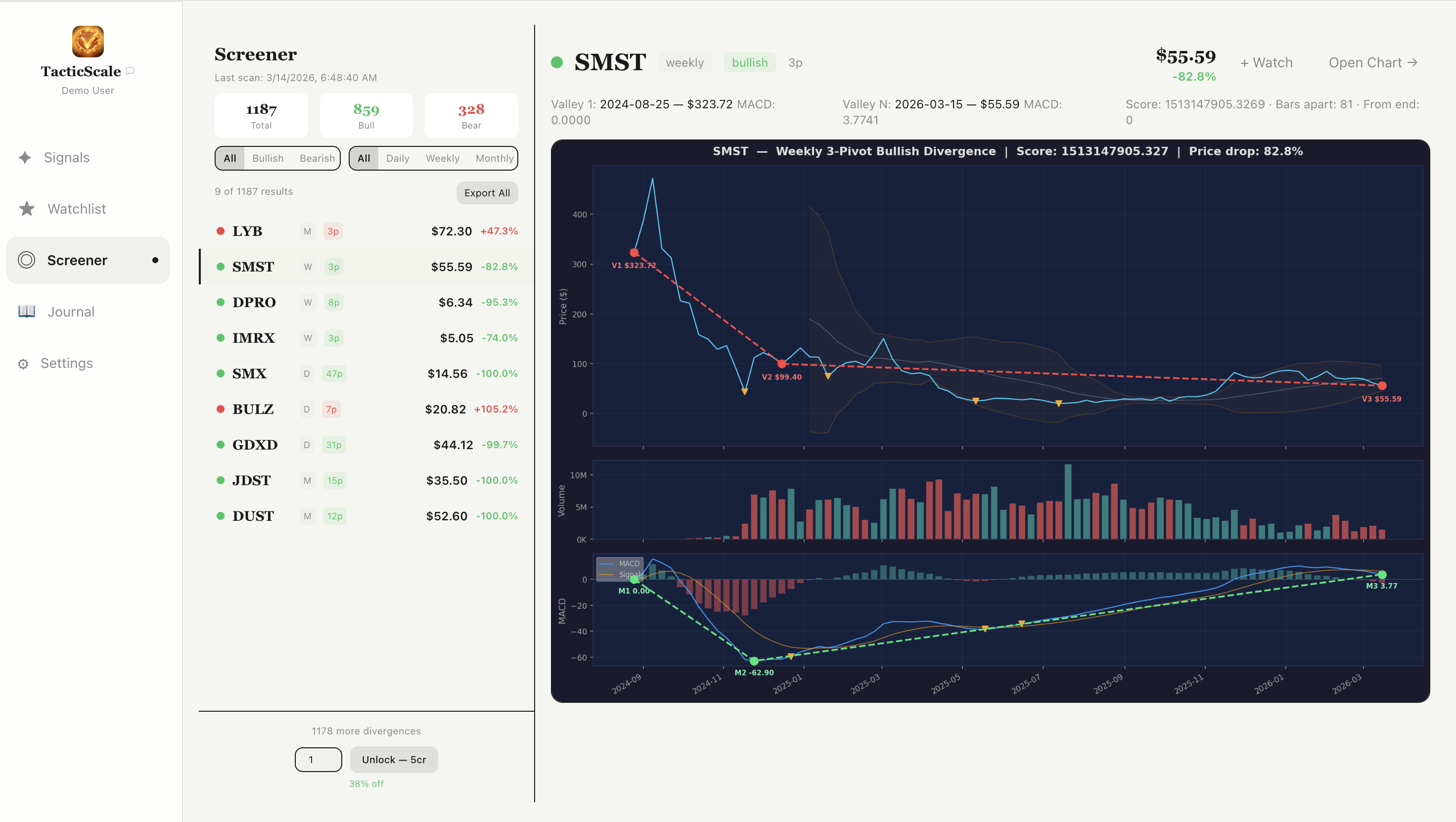 TacticScale Screener showing bullish divergence results