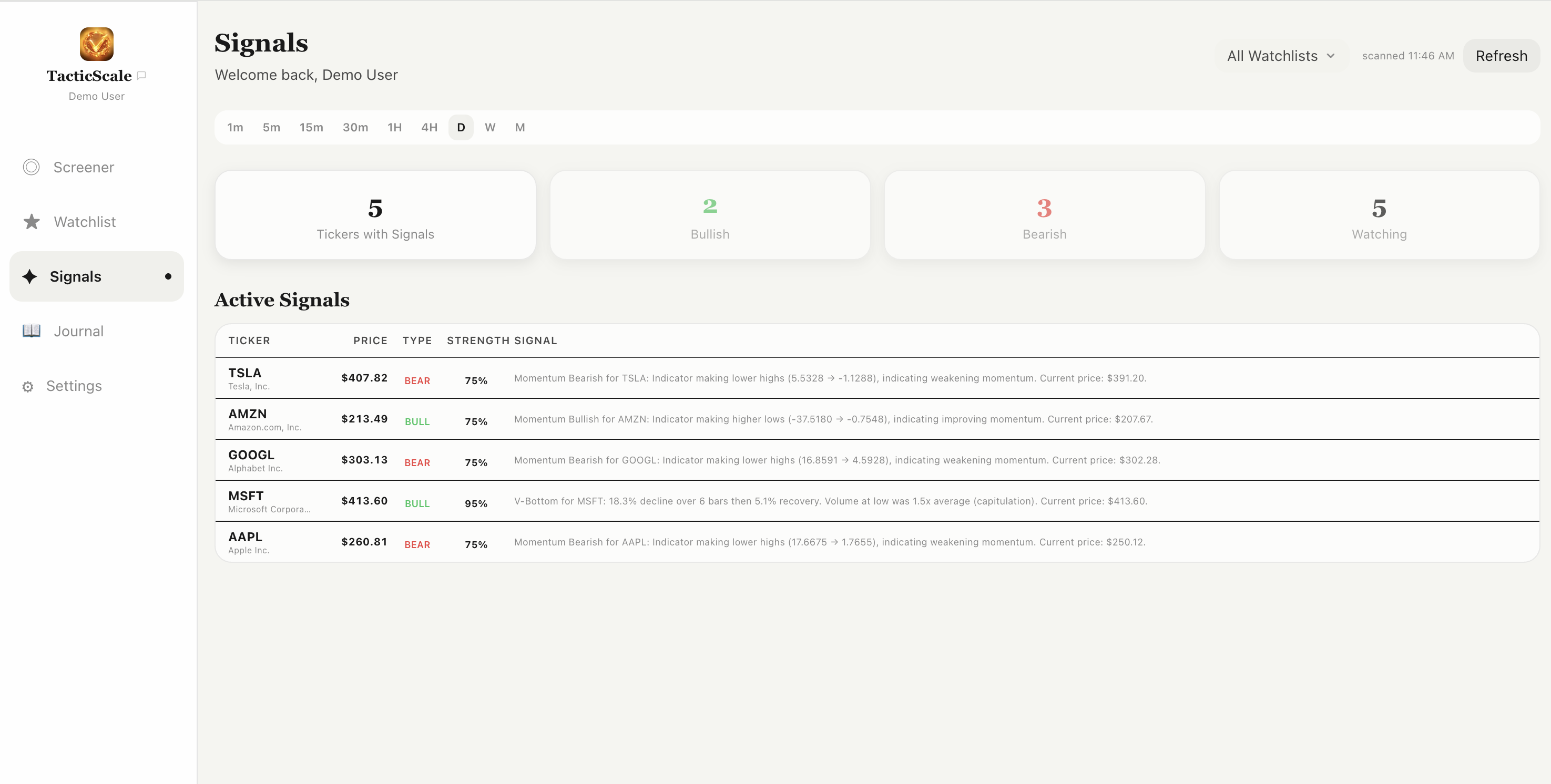 TacticScale Signals Dashboard with bullish signal