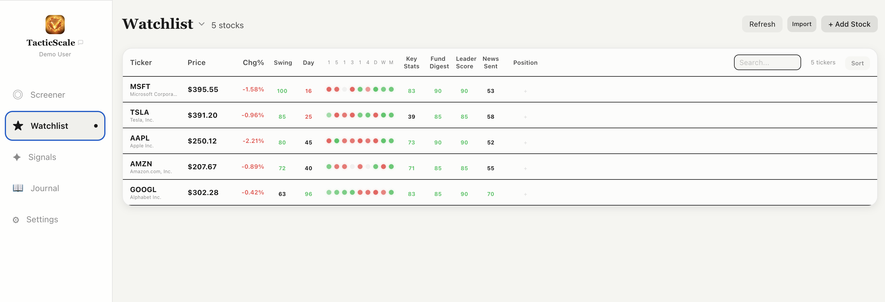 Adding a ticker to watchlist in TacticScale